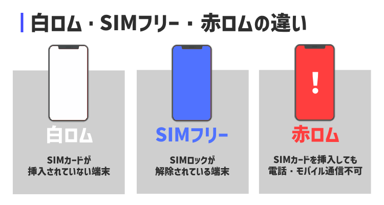 白ロム・SIMフリー・赤ロムとの違い