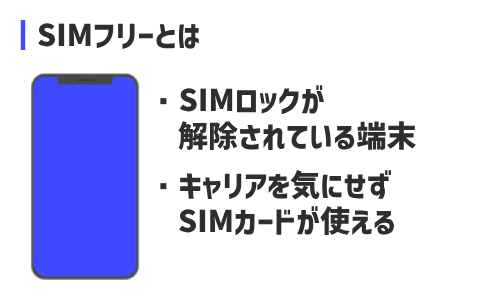 SIMフリー