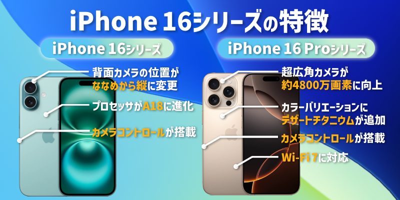 iPhone 16シリーズのスペックと特徴