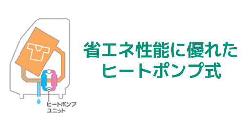 省エネ性能に優れたヒートポンプ式