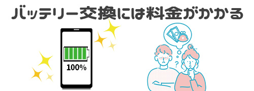 バッテリー交換には料金がかかる（保証期間なら無料）