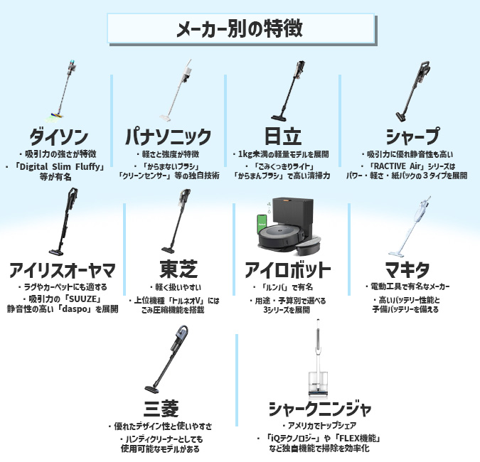 メーカー別コードレス掃除機の特徴