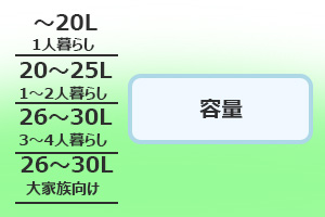 選び方その2.容量