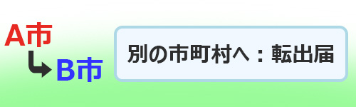 別の市区町村に引っ越し：転出届の提出