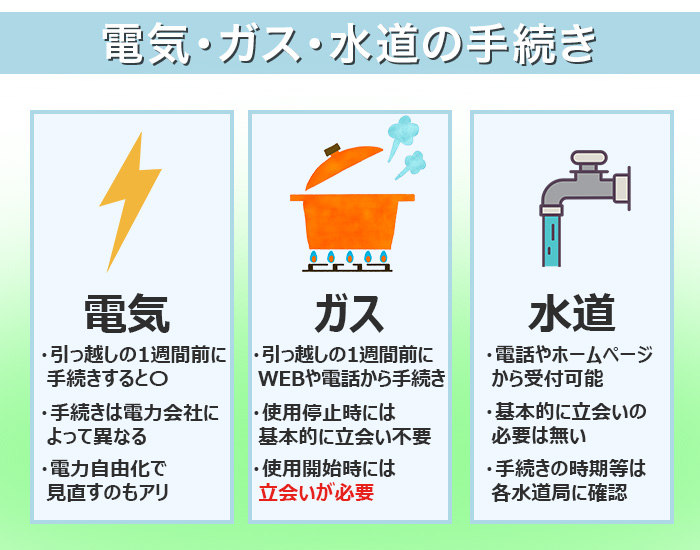 引っ越しにおける電気・水道・ガスの手続き