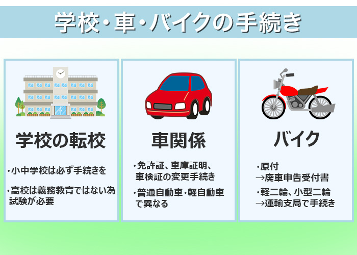 ケース別の引っ越し手続き【学校・車・バイク編】