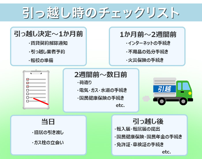 引っ越し手続きの順番は？チェックリスト一覧