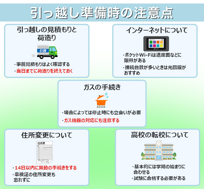 引っ越しの手続きや準備で気を付けること