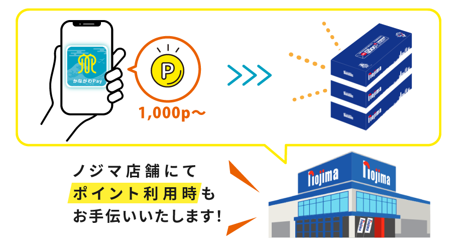 ノジマ店舗にてポイント利用時もお手伝いします