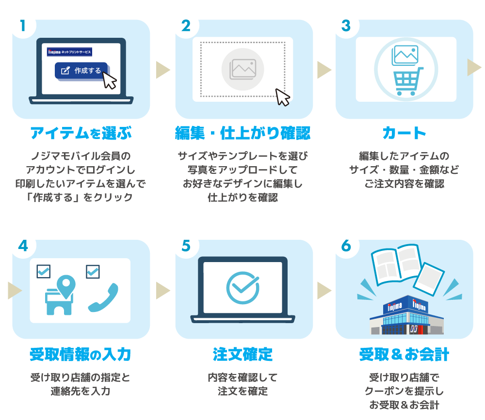 ネットプリントの注文手順