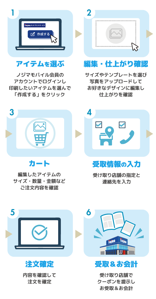 ネットプリントの注文手順