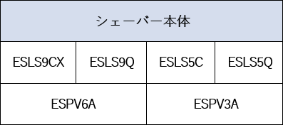 対象外（シェーバー）