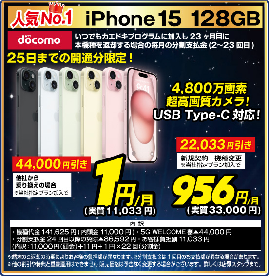 人気No1 iPhone 15 128GB 4,800万画素超高画質カメラ！ USB Type-C対応！ NTT docomo いつでもカエドキプログラムに加入し23ヶ月目に本機種を返却する場合の毎月の分割支払金（2〜23回目） 25日までの開通分限定！ 他社から乗り換えの場合 ※当社指定プラン加入で 44,000円引き 1円／月（実質11,033円） 新規契約 機種変更 ※当社指定プラン加入で 22,033円引き 956円／月（実質33,000円） 内訳： ・機種代金141,625円（内頭金11,000円）・5G WELCOME割▲44,000円 ・ 分割支払金24回目以降の免除▲86,592円 ・お客様負担額11,033円（内訳：11,000円（頭金）+11円+1円×22回（分割金））  ※端末のご返却の時期によりお客様の負担額が異なります。※分割支払金は1回目のお支払額が異なる場合があります。※他の割引や特典と重畳適用はできません販売価格は予告なく変更する場合がございます。詳しくは店頭スタッフまで。